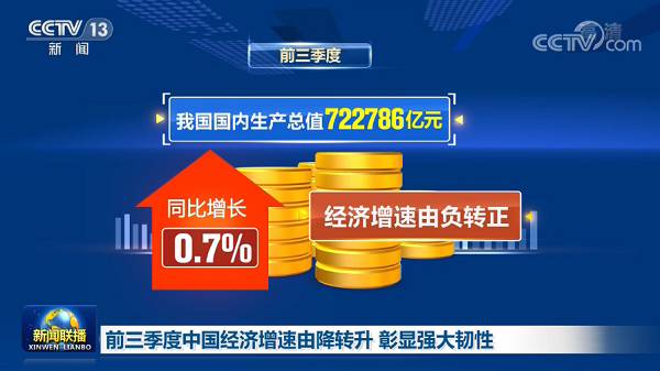 中國經(jīng)濟(jì)三季度簡報提振中國經(jīng)濟(jì)，也為2021年經(jīng)濟(jì)增長給足了信心，文旅行業(yè)尤其是水上樂園行業(yè)將迎來新的起點(diǎn)！